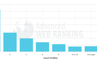 SEO basics: essentials you need for optimizing your site